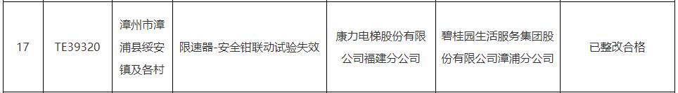 pg麻将胡了试玩平台 福建通报存在严重安全隐患的电梯 通力三菱康力已整改