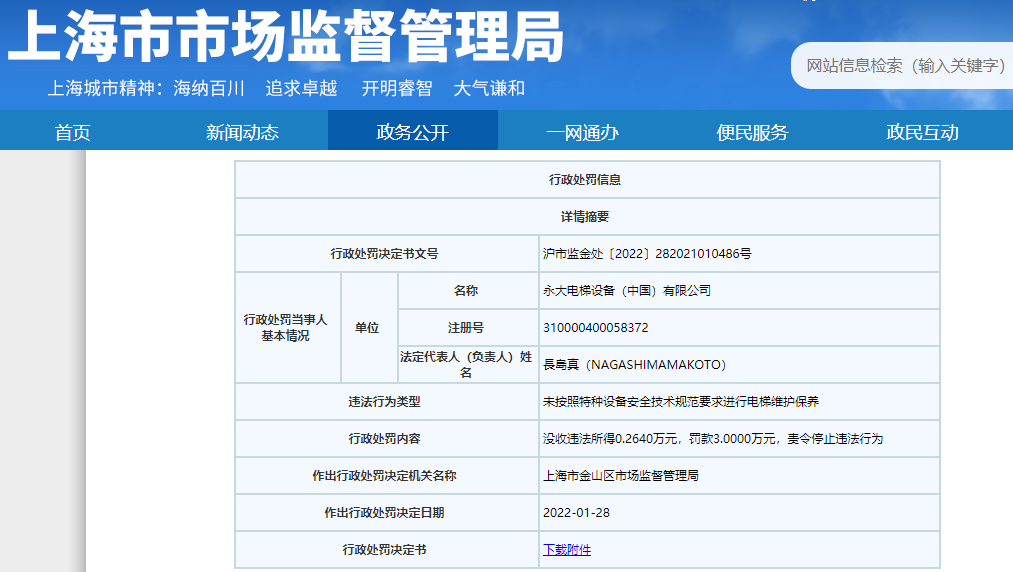 pg麻将胡了游戏攻略永大电梯违法被罚 未按规定维护保养出具虚假维保记录